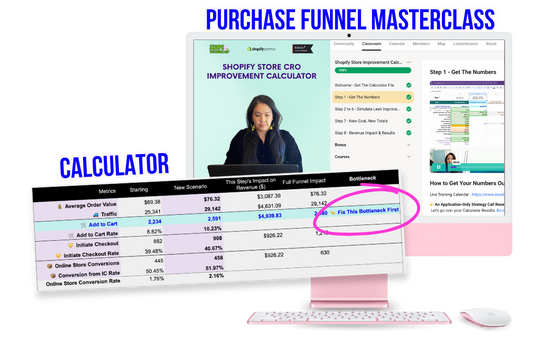 Shopify Store CRO Improvement Calculator