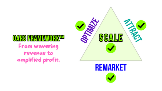 The 4 Reasons Your Shopify Store Isn't Converting (And How to Tell Which To Focus On)