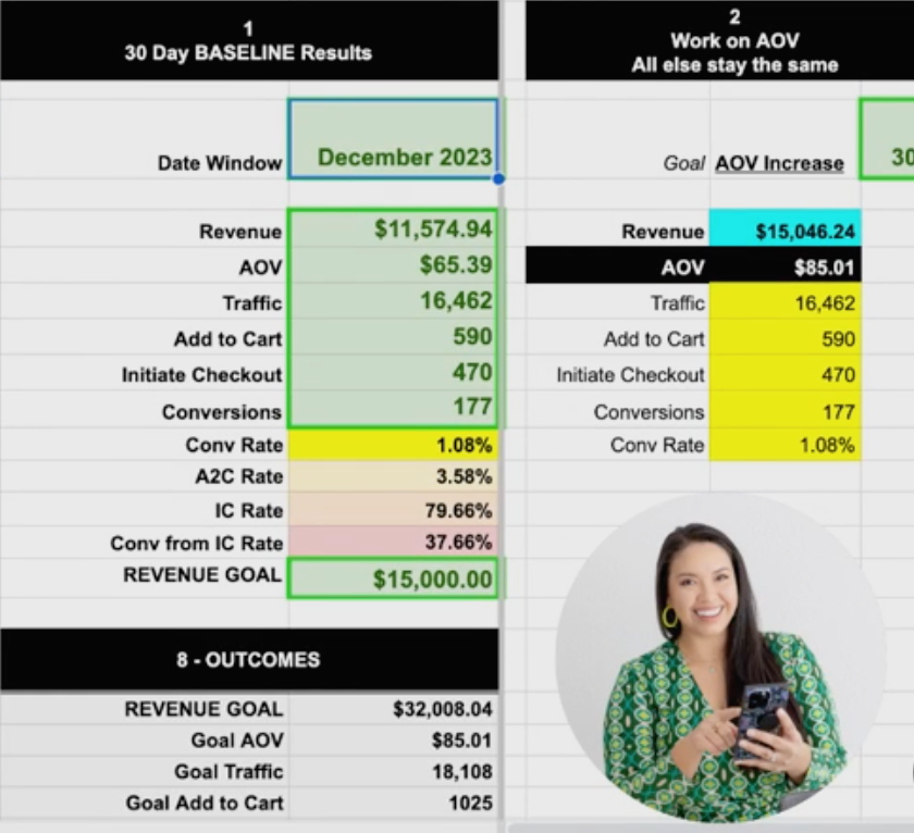 Purchase Funnel Improvement Calculator